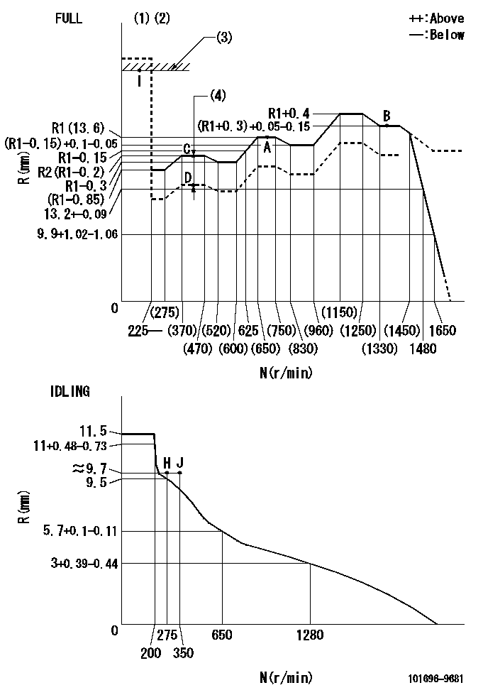 Test data 101696-9681