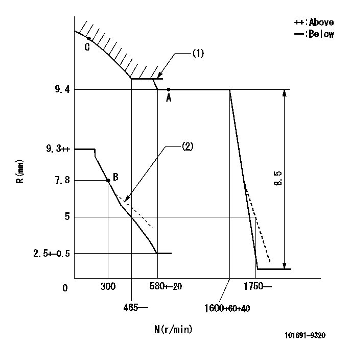 Test data 101691-9320