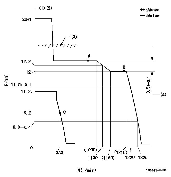 Test data 101441-9950