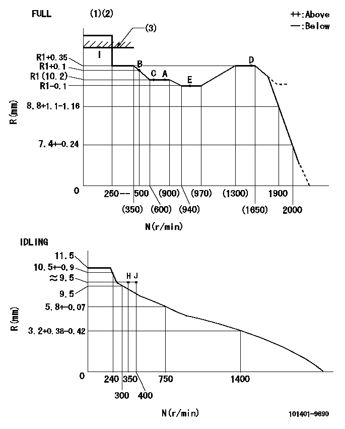 Test data 101401-9690