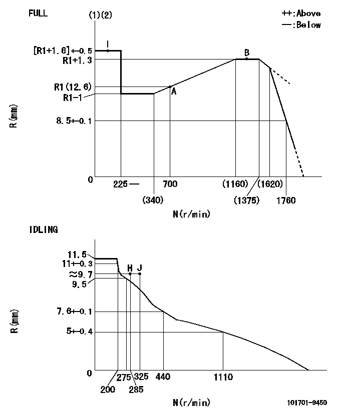 Test data 101701-9450