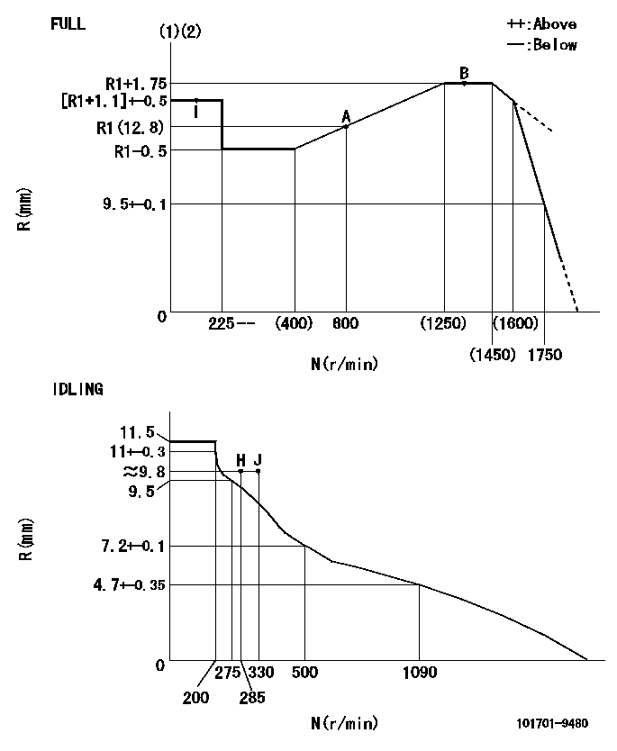 Test data 101701-9480