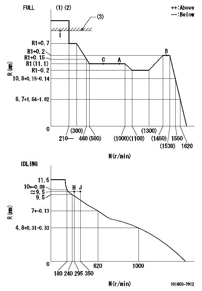 Test data 101603-7912