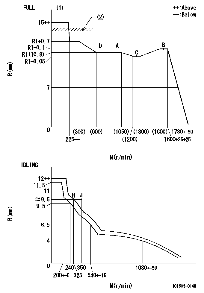 Test data 101603-0140