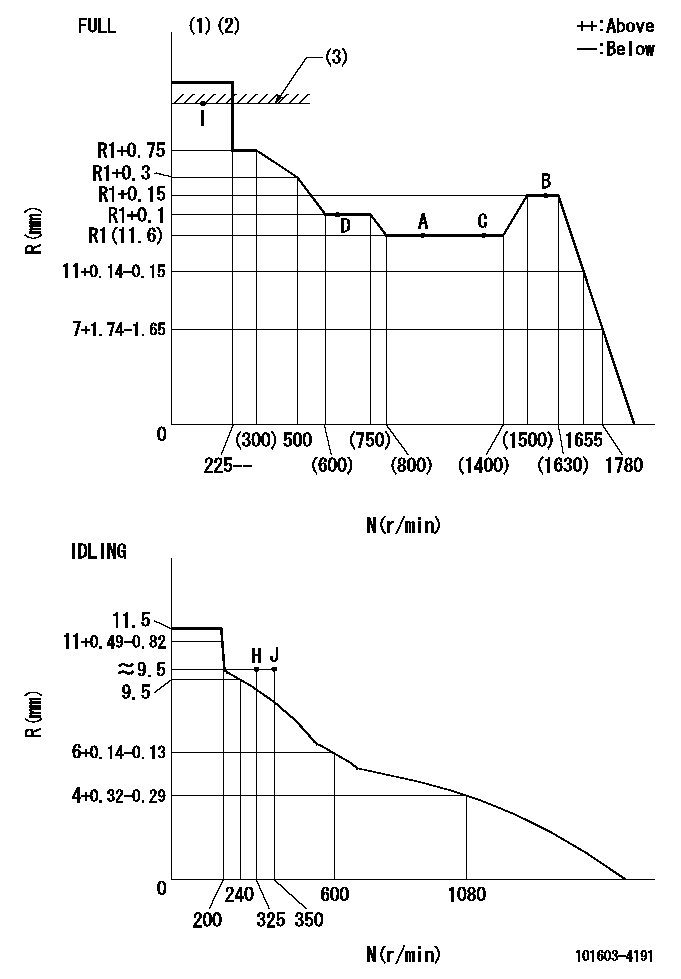 Test data 101603-4191