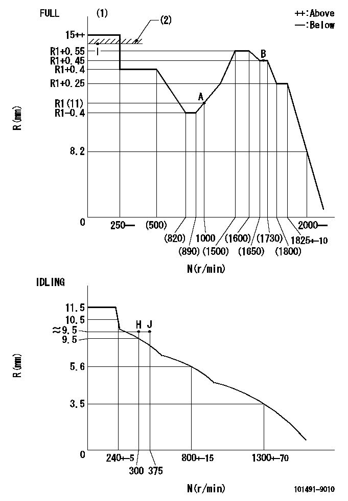 Test data 101491-9010