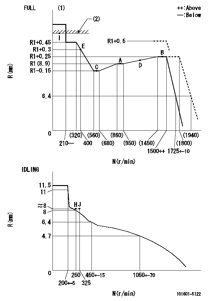 Test data 101601-5122