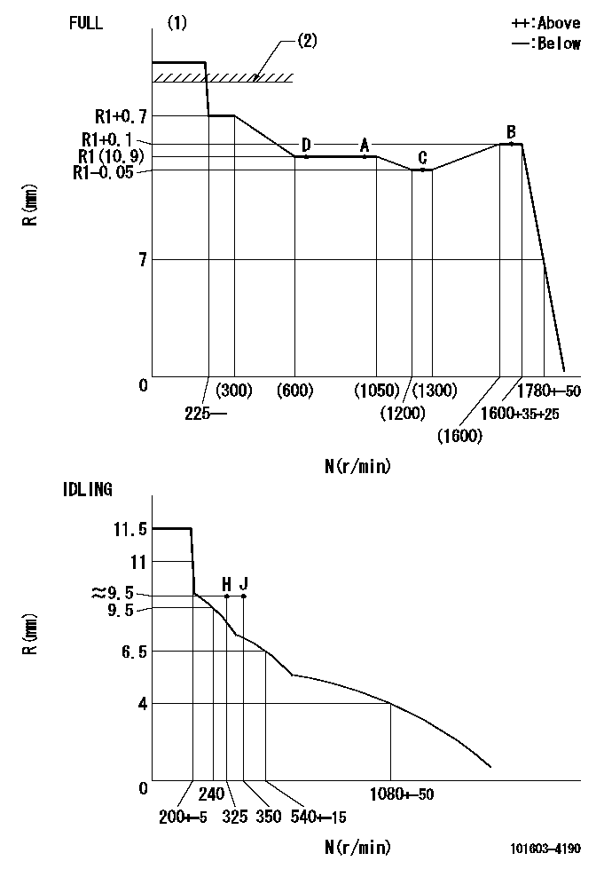 Test data 101603-4190