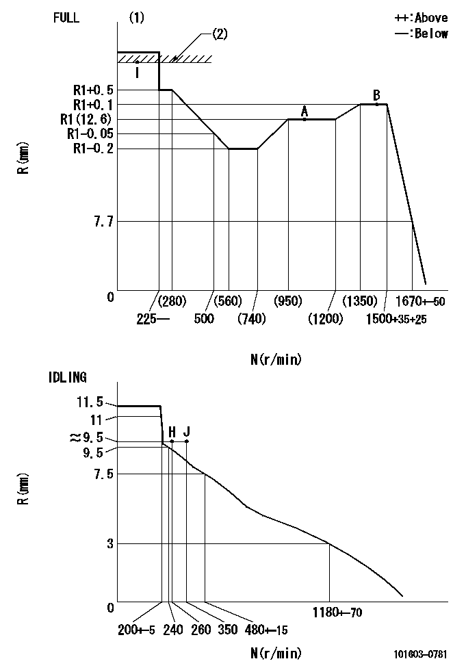 Test data 101603-0781