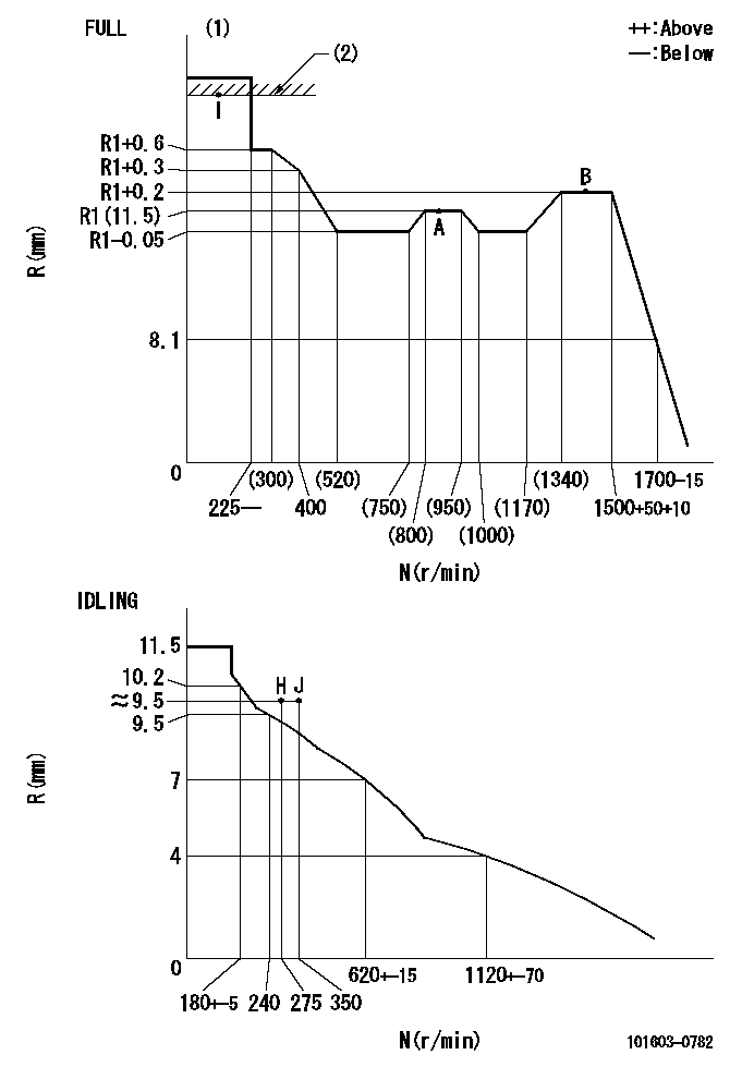 Test data 101603-0782