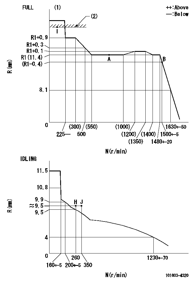 Test data 101603-4320