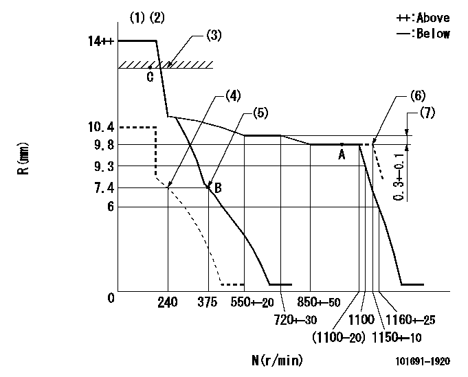 Test data 101691-1920