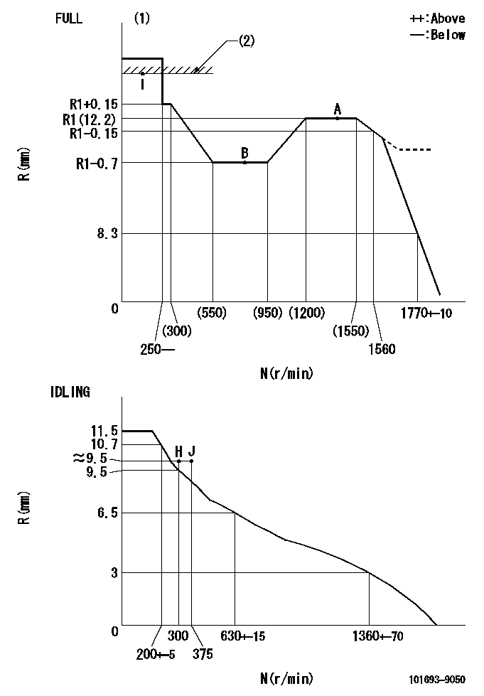 Test data 101693-9050