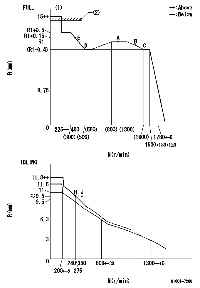 Test data 101601-7260