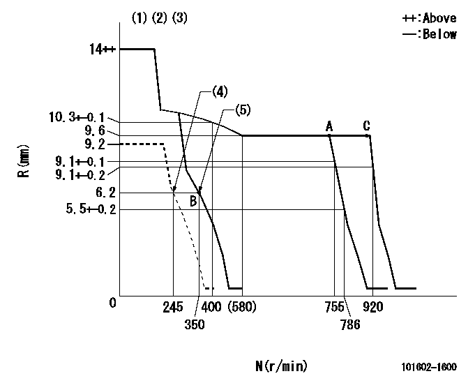 Test data 101602-1600