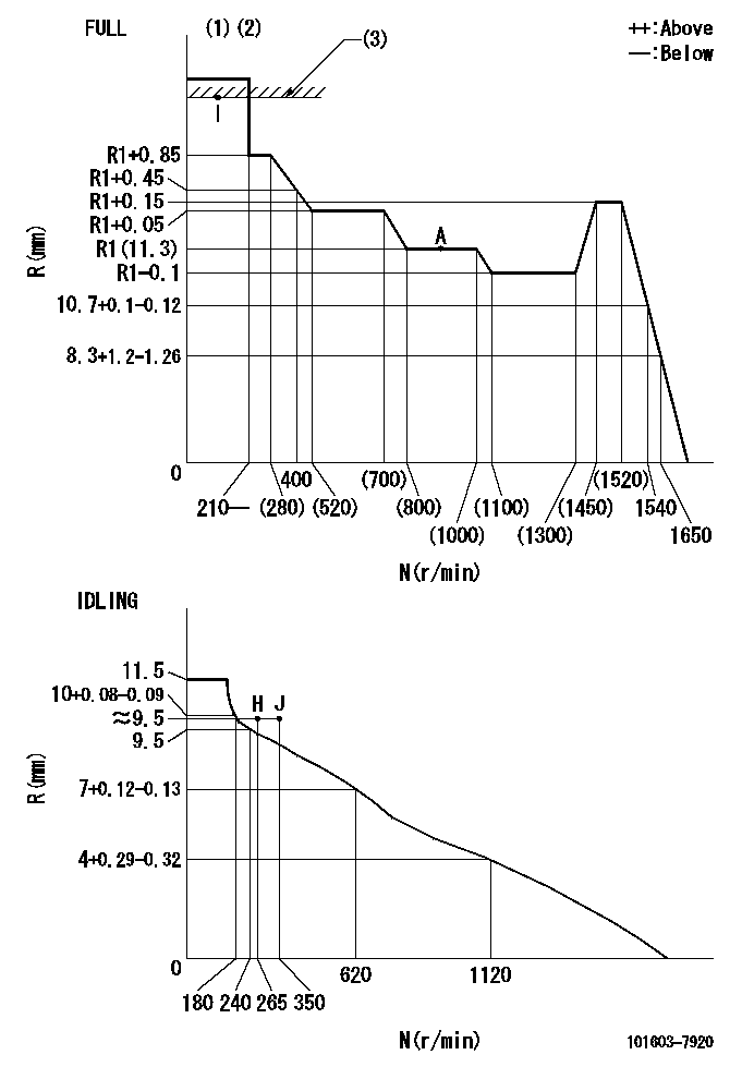 Test data 101603-7920