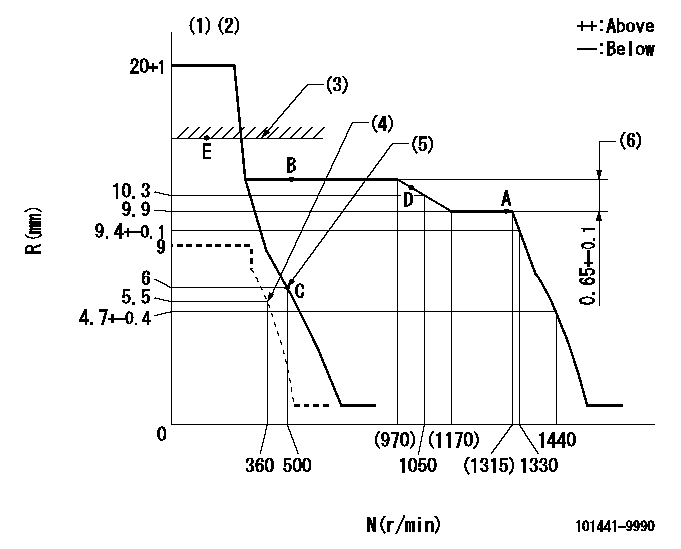 Test data 101441-9990