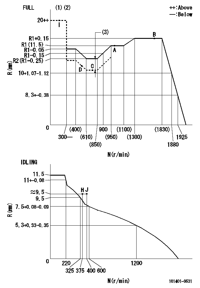 Test data 101401-9531