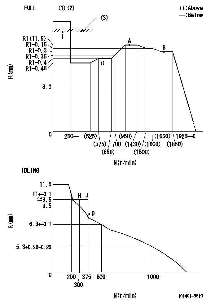 Test data 101401-9610