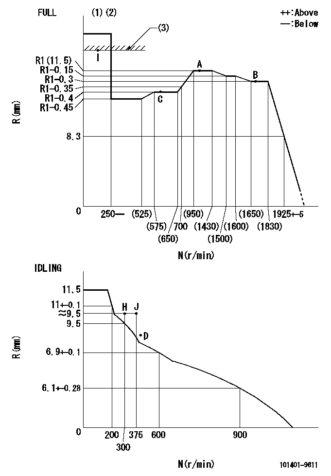 Test data 101401-9611