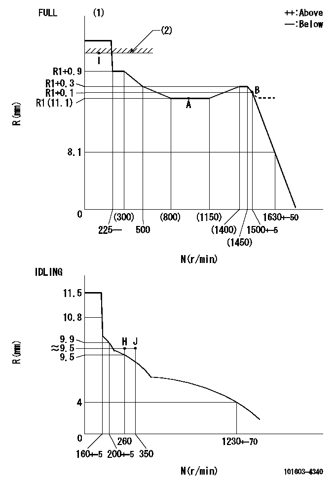 Test data 101603-4340