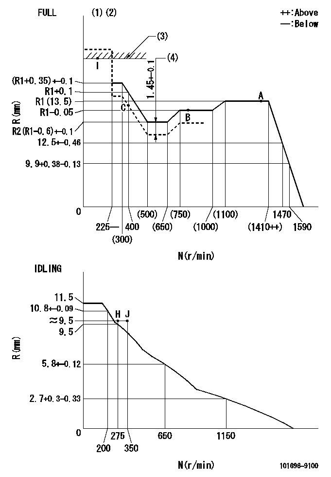 Test data 101696-9100