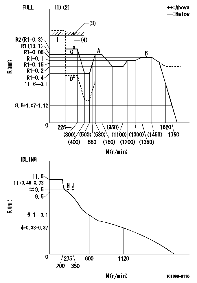 Test data 101696-9110