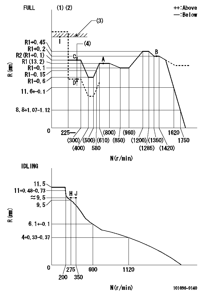 Test data 101696-9140