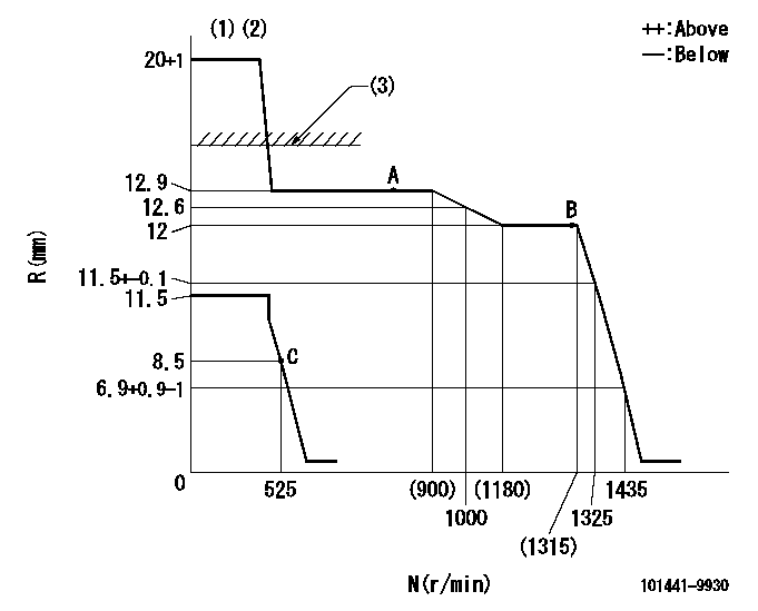 Test data 101441-9930