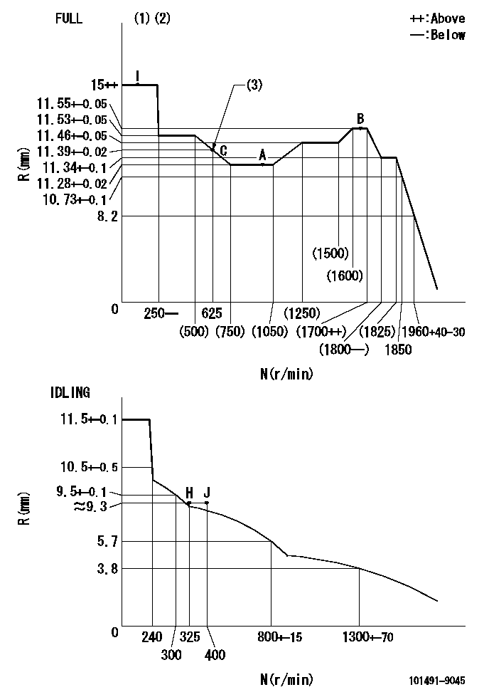 Test data 101491-9045