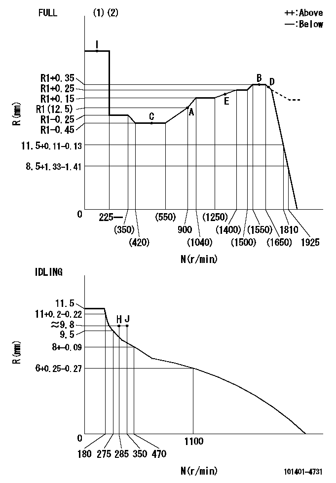 Test data 101401-4731