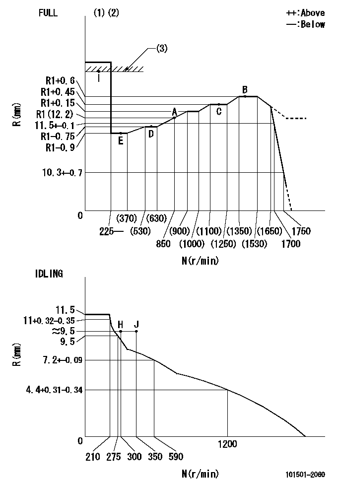 Test data 101501-2060