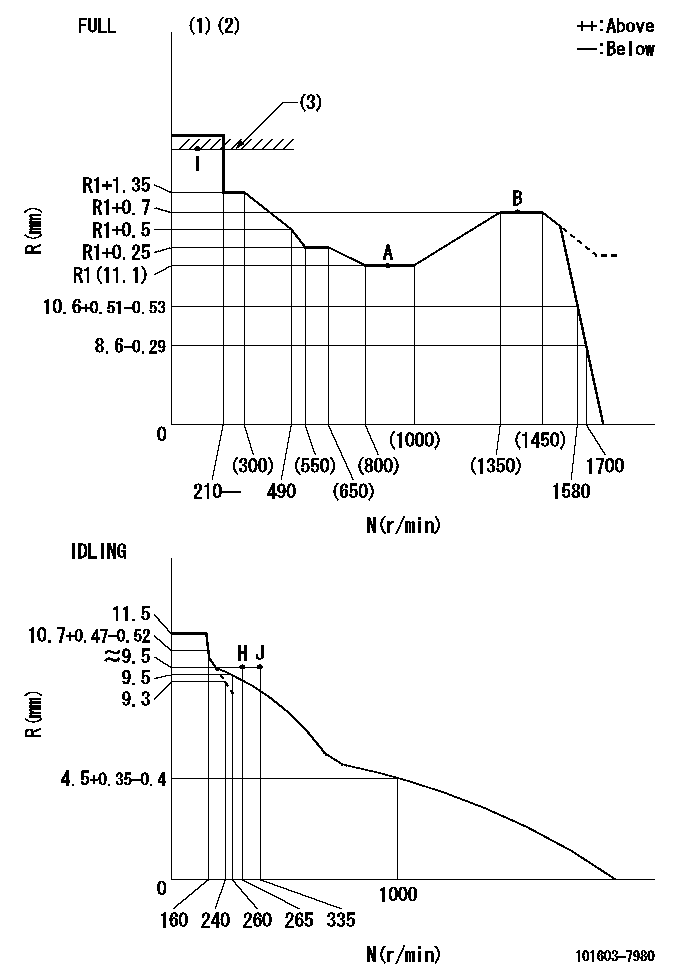 Test data 101603-7980