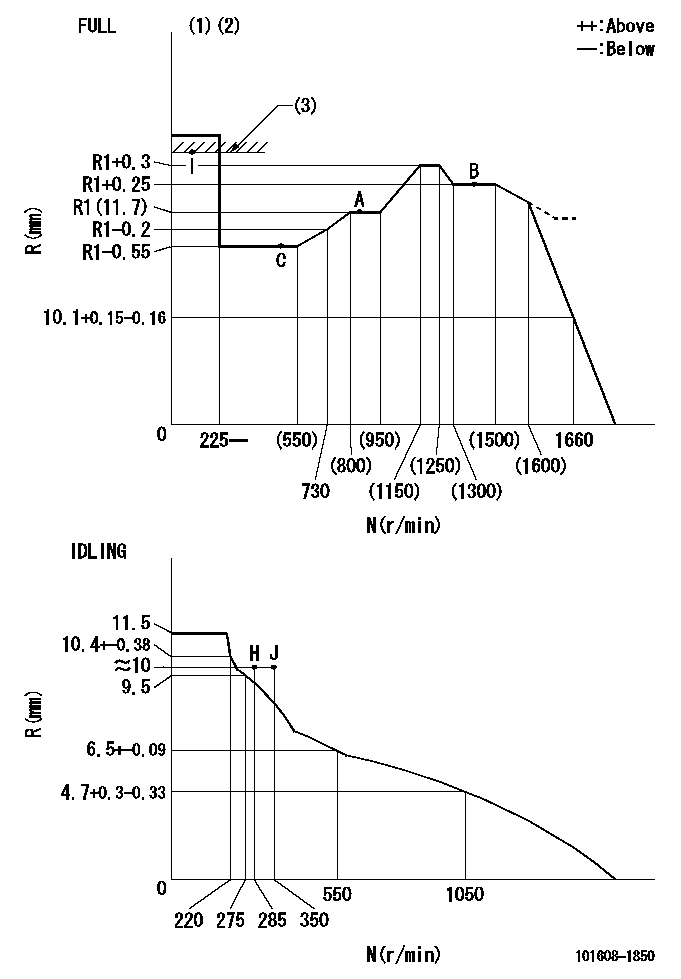 Test data 101608-1850