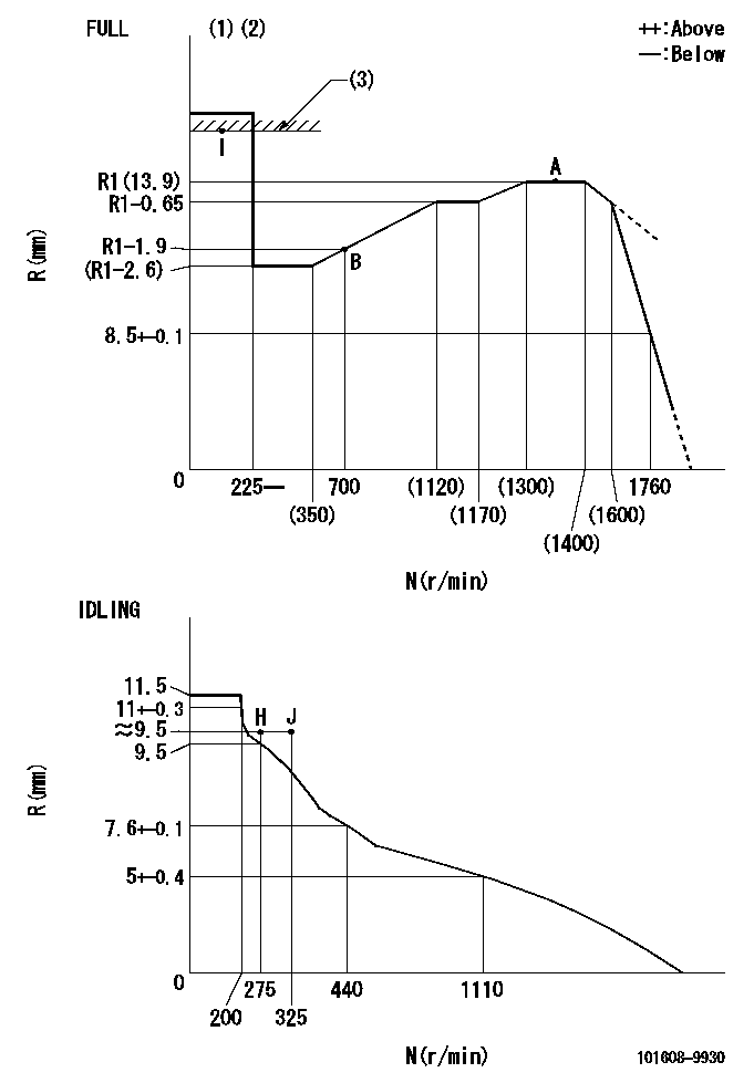 Test data 101608-9930