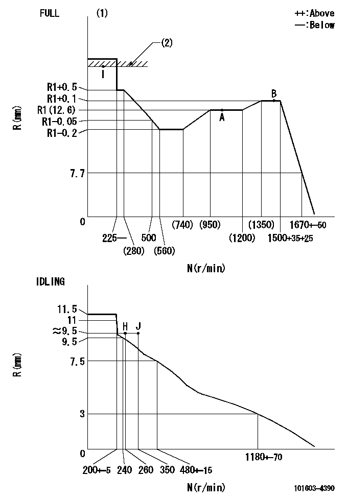 Test data 101603-4390