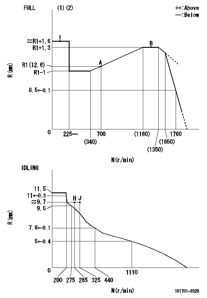 Test data 101701-9320