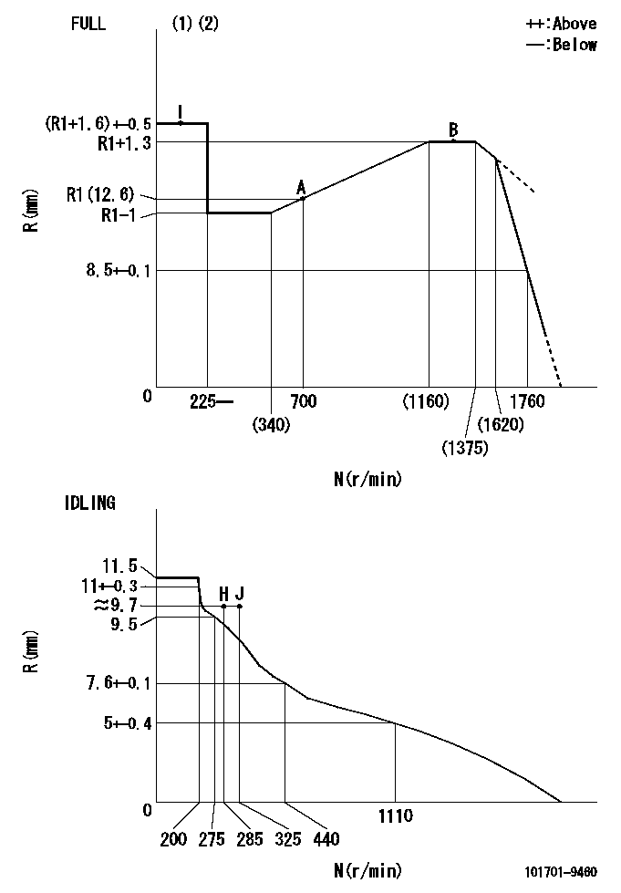 Test data 101701-9460