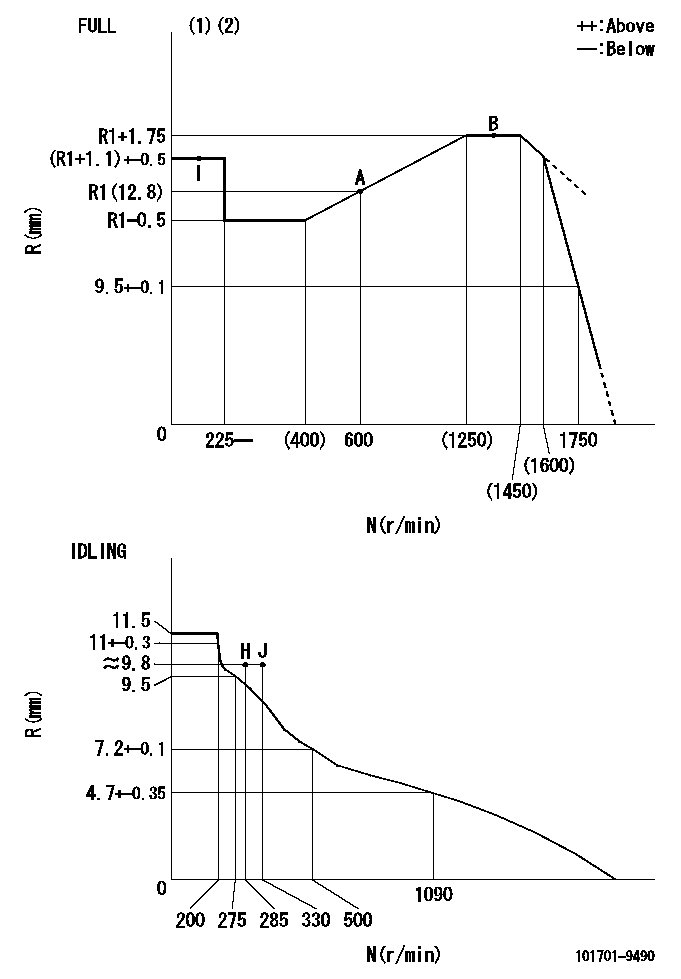 Test data 101701-9490