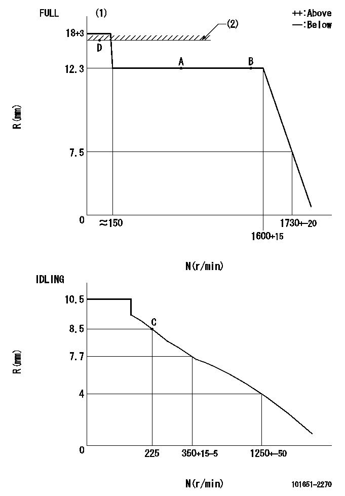 Test data 101651-2270