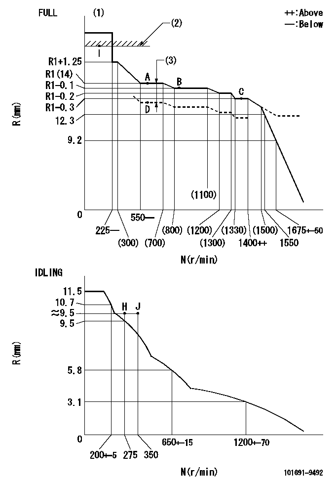 Test data 101691-9492