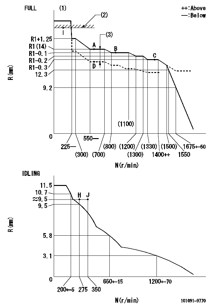 Test data 101691-9770