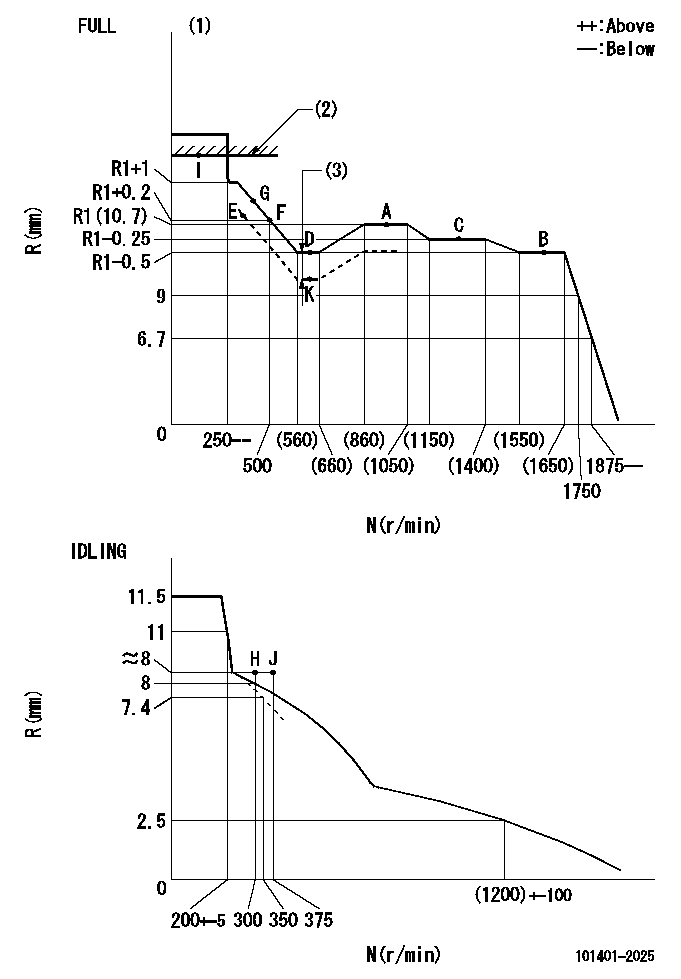 Test data 101401-2025