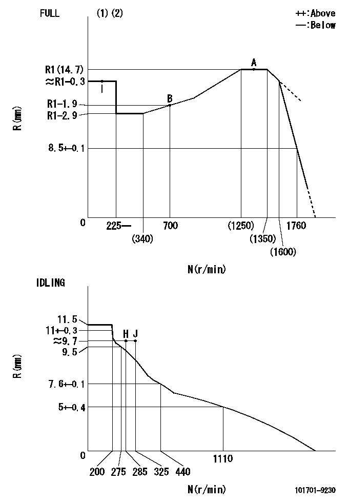 Test data 101701-9230