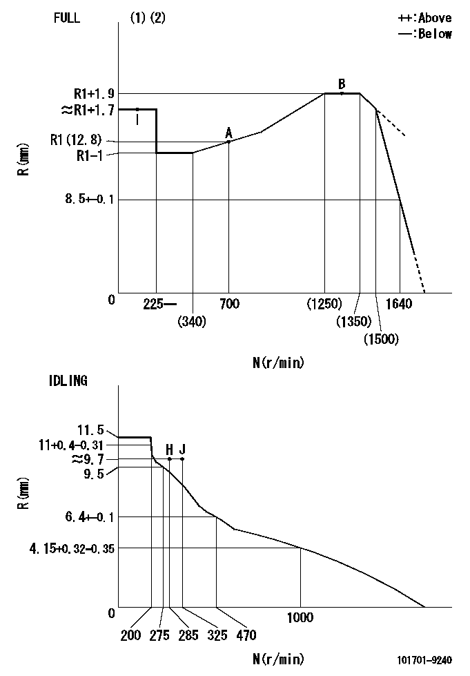 Test data 101701-9240