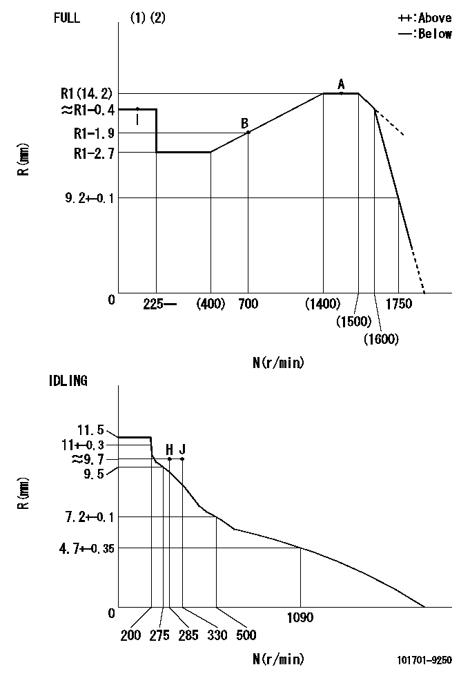 Test data 101701-9250