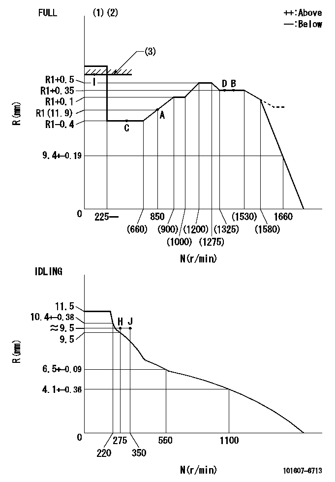 Test data 101607-6713