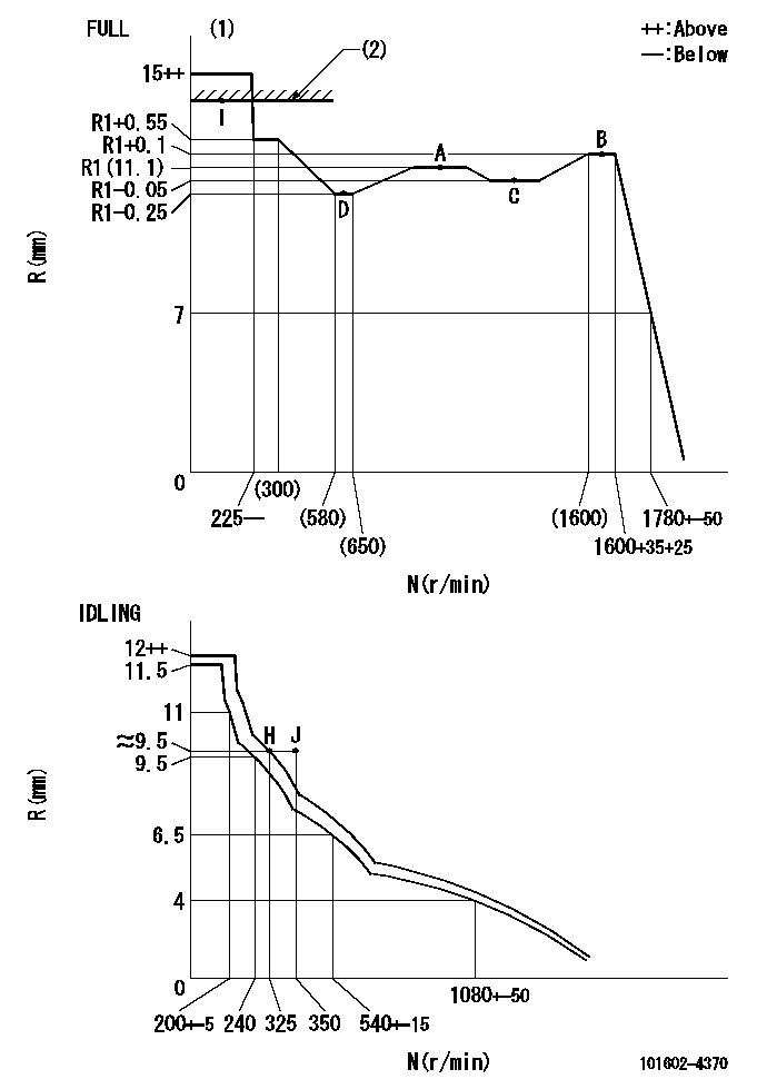 Test data 101602-4370