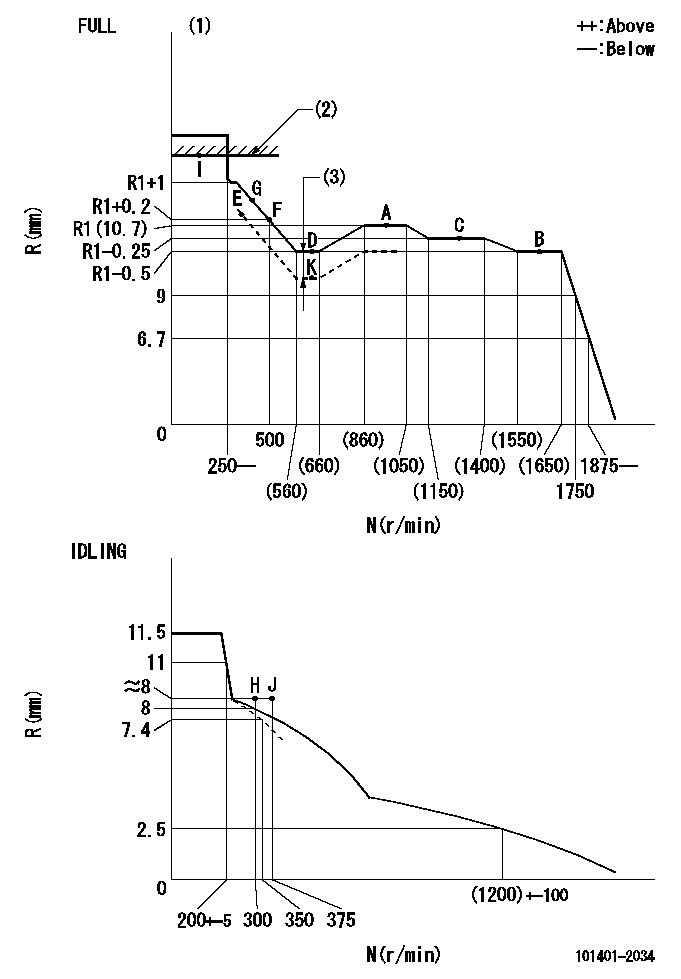 Test data 101401-2034