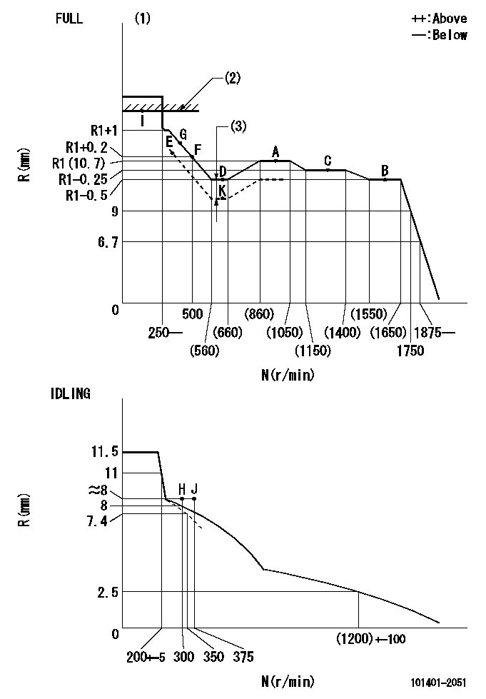 Test data 101401-2051